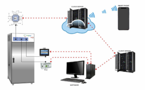 Snaptech_Software